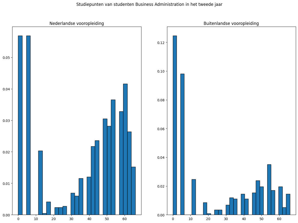 ../_images/08 Mann-Whitney U toets I-Python_20_0.png